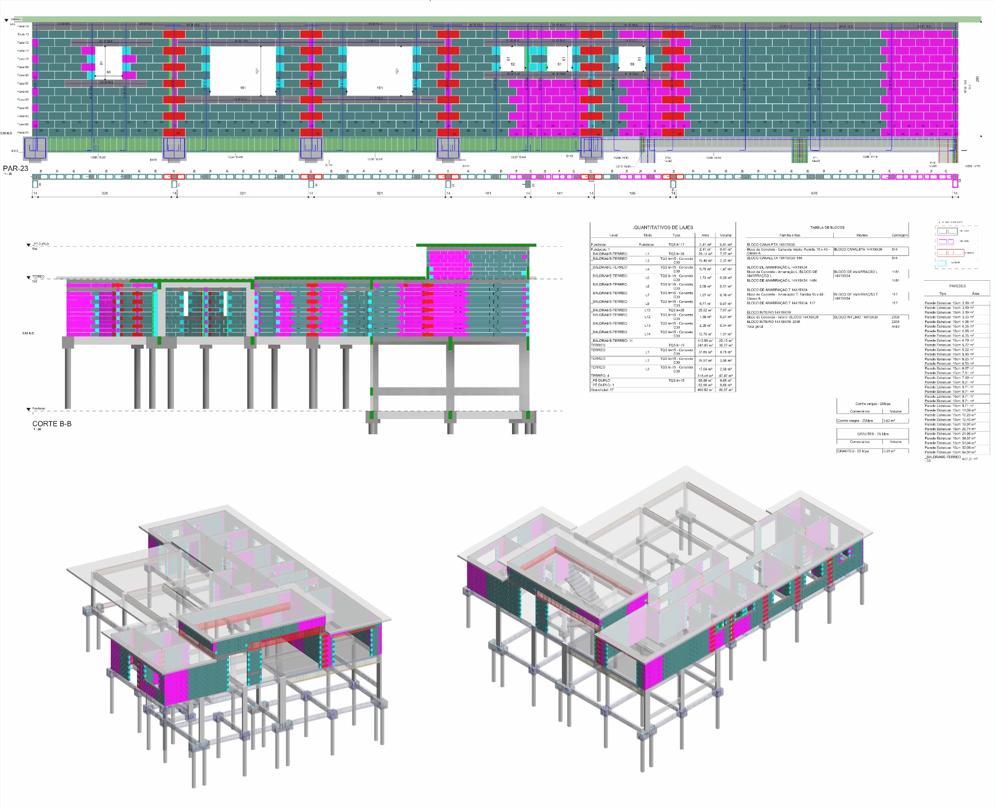 Projeto estrutural BIM
